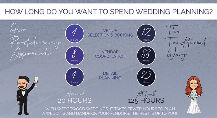 Wedgewood Weddings - Average Hours To Plan-2